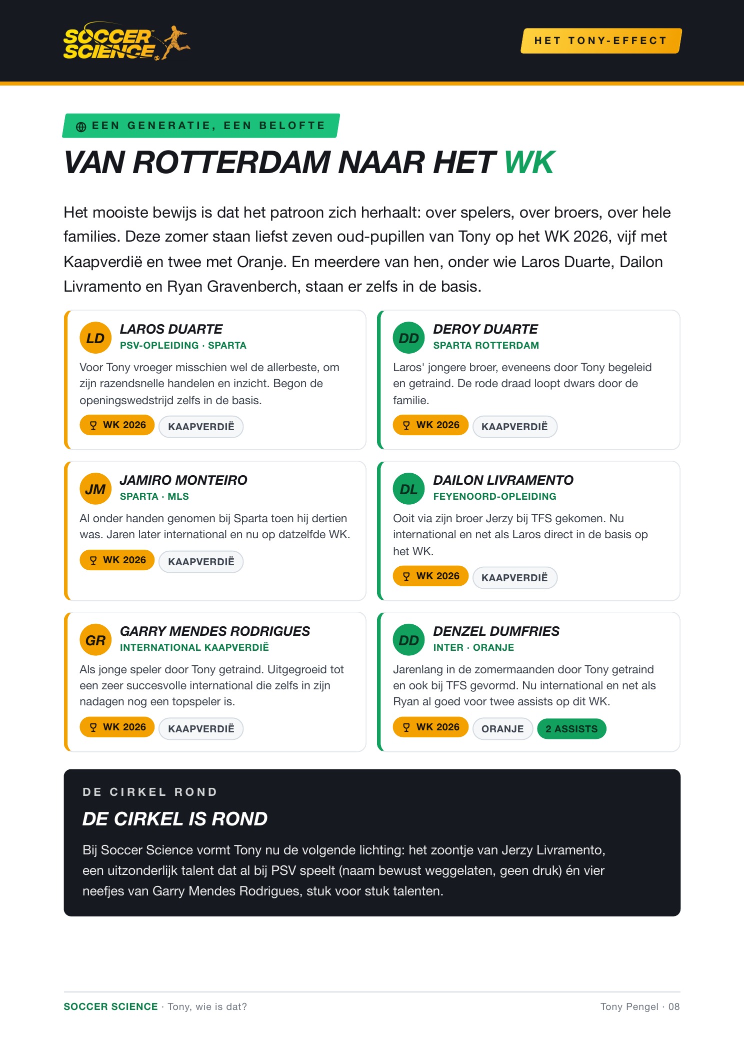 Pagina 8 van 14